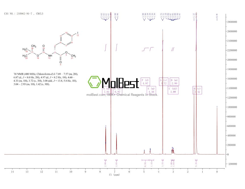 Physical sample testing spectrum (NMR) of 210962-91-7