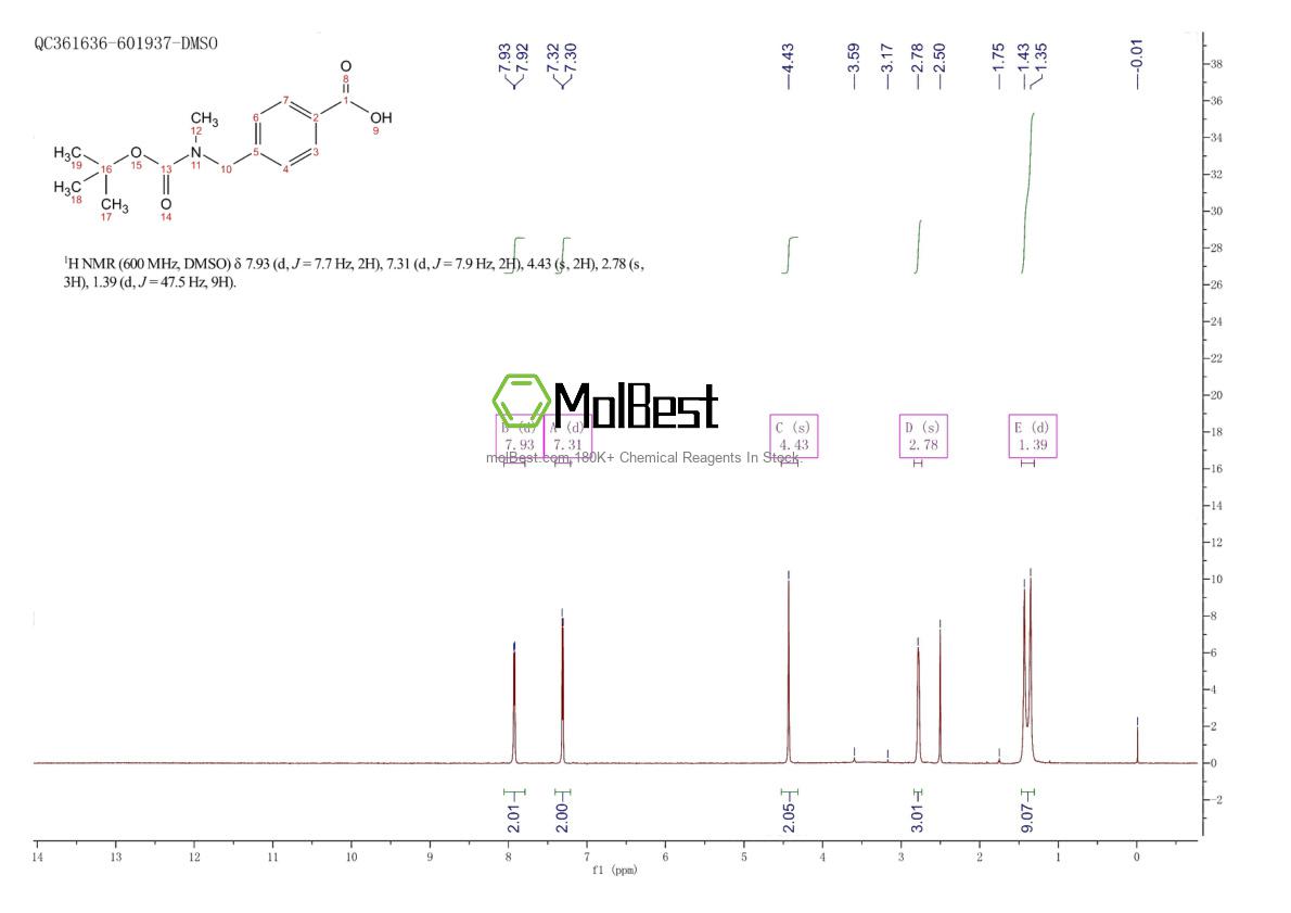 Physical sample testing spectrum (NMR) of 210963-04-5