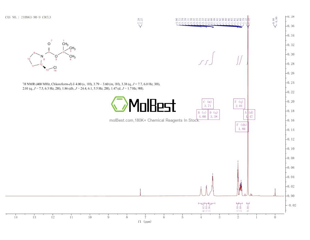 Physical sample testing spectrum (NMR) of 210963-90-9