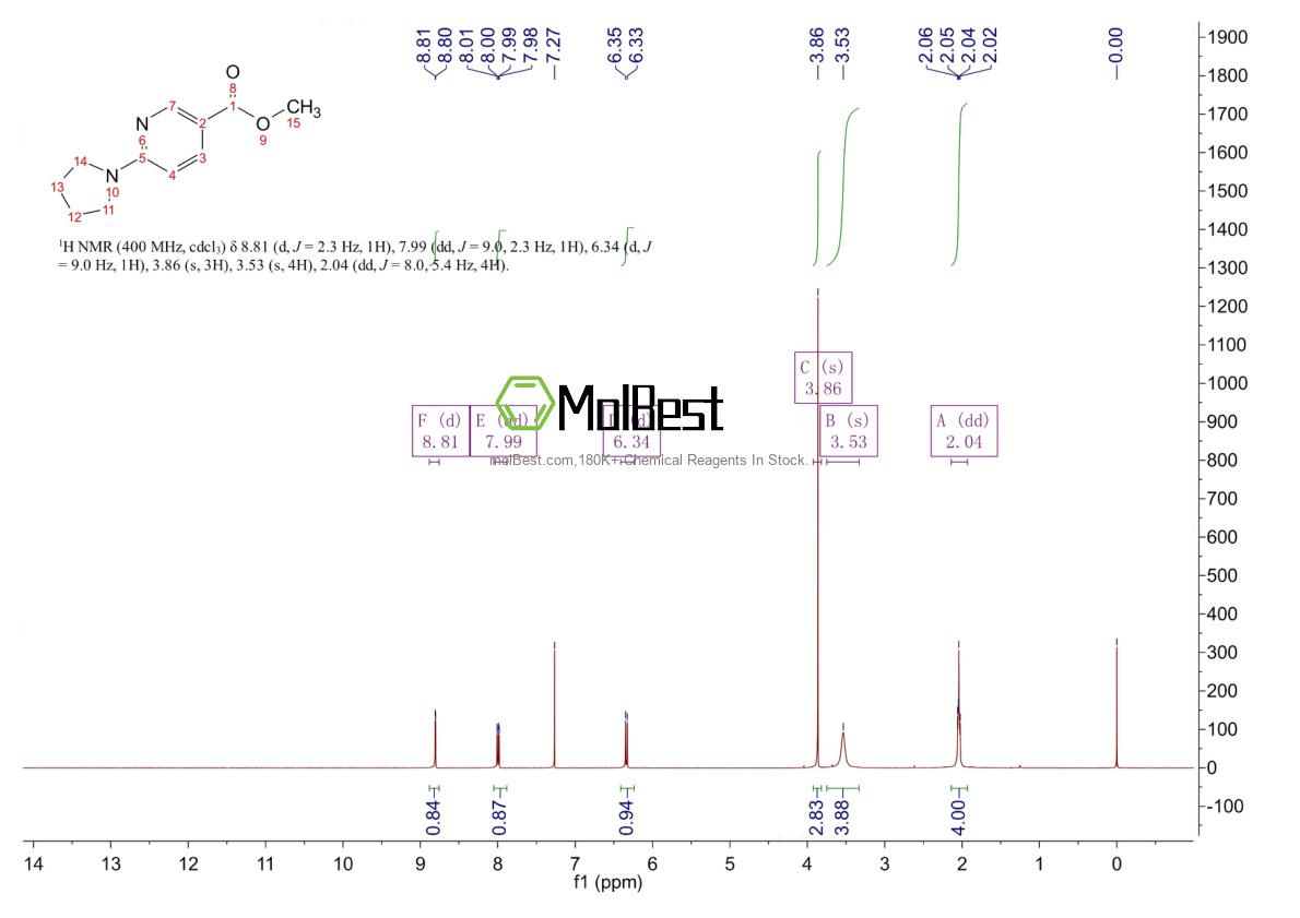 Physical sample testing spectrum (NMR) of 210963-94-3