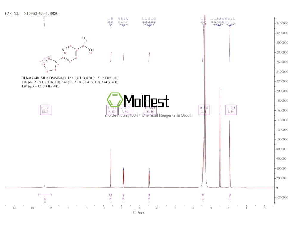 Physical sample testing spectrum (NMR) of 210963-95-4