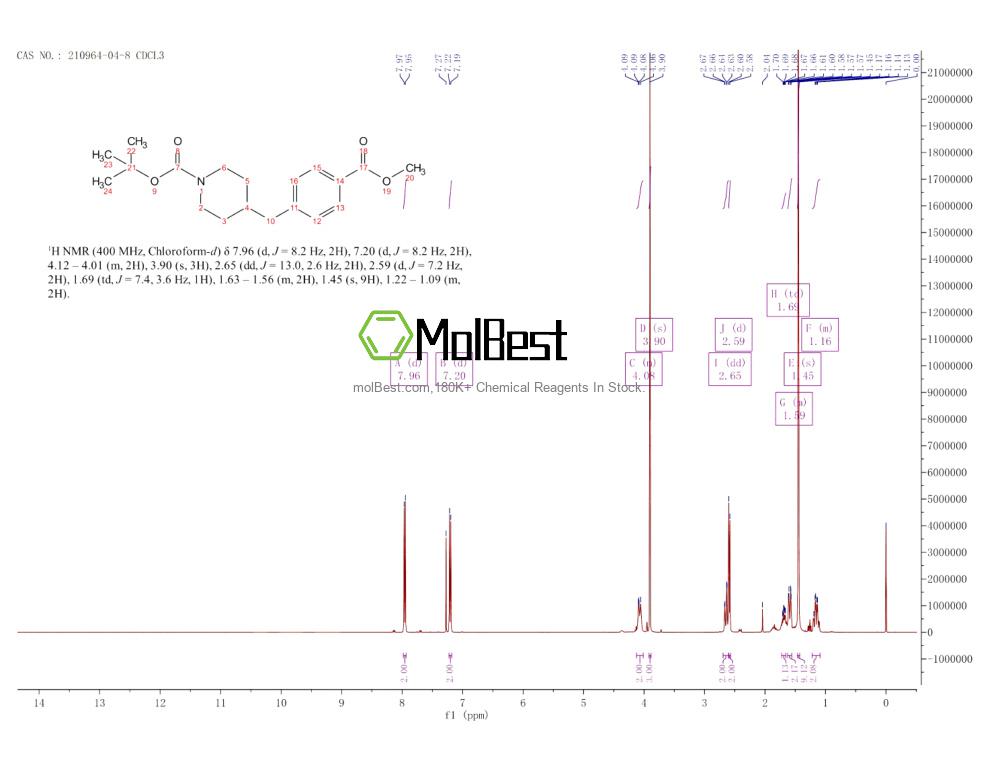 Physical sample testing spectrum (NMR) of 210964-04-8