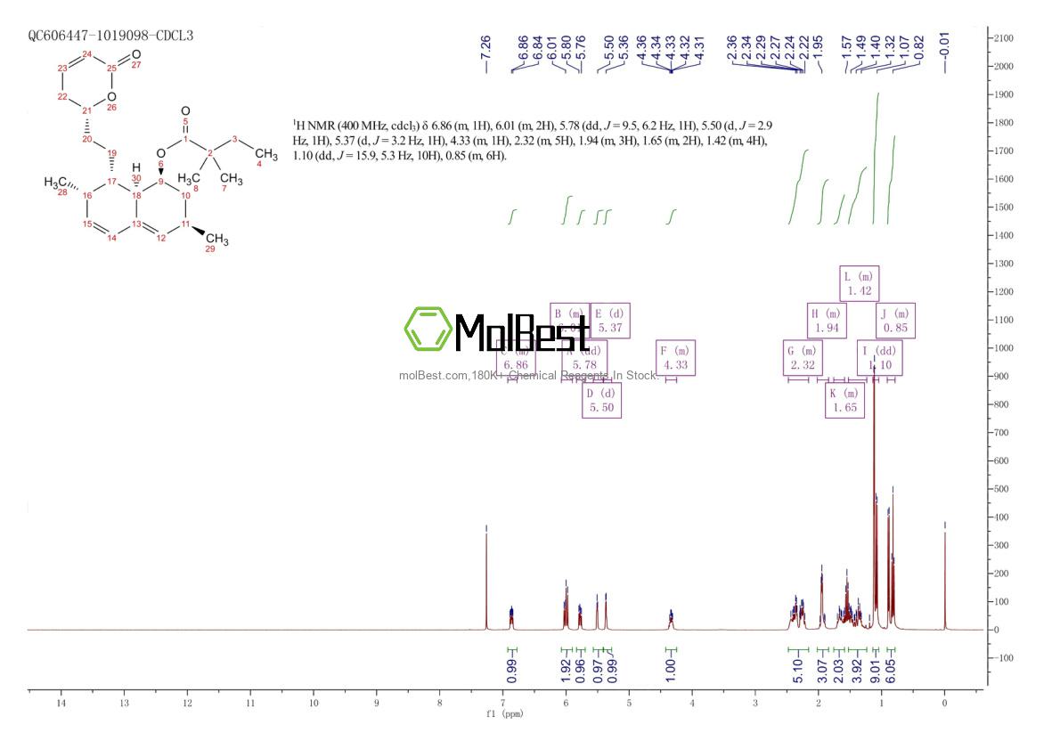 Physical sample testing spectrum (NMR) of 210980-68-0