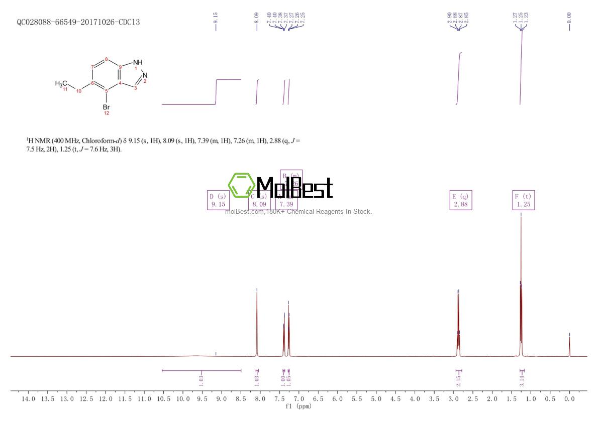 Physical sample testing spectrum (NMR) of 2109805-55-0