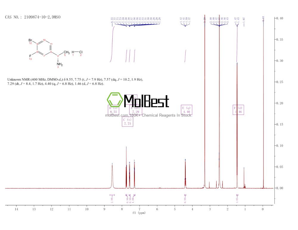 Physical sample testing spectrum (NMR) of 2109874-10-2