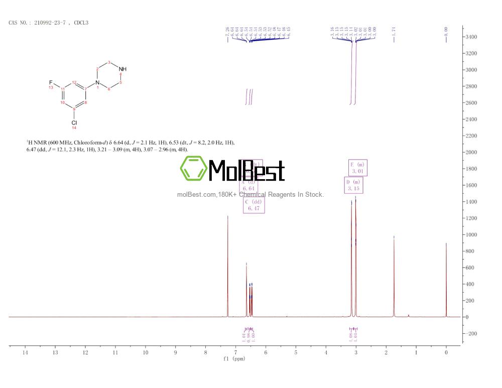 Physical sample testing spectrum (NMR) of 210992-23-7