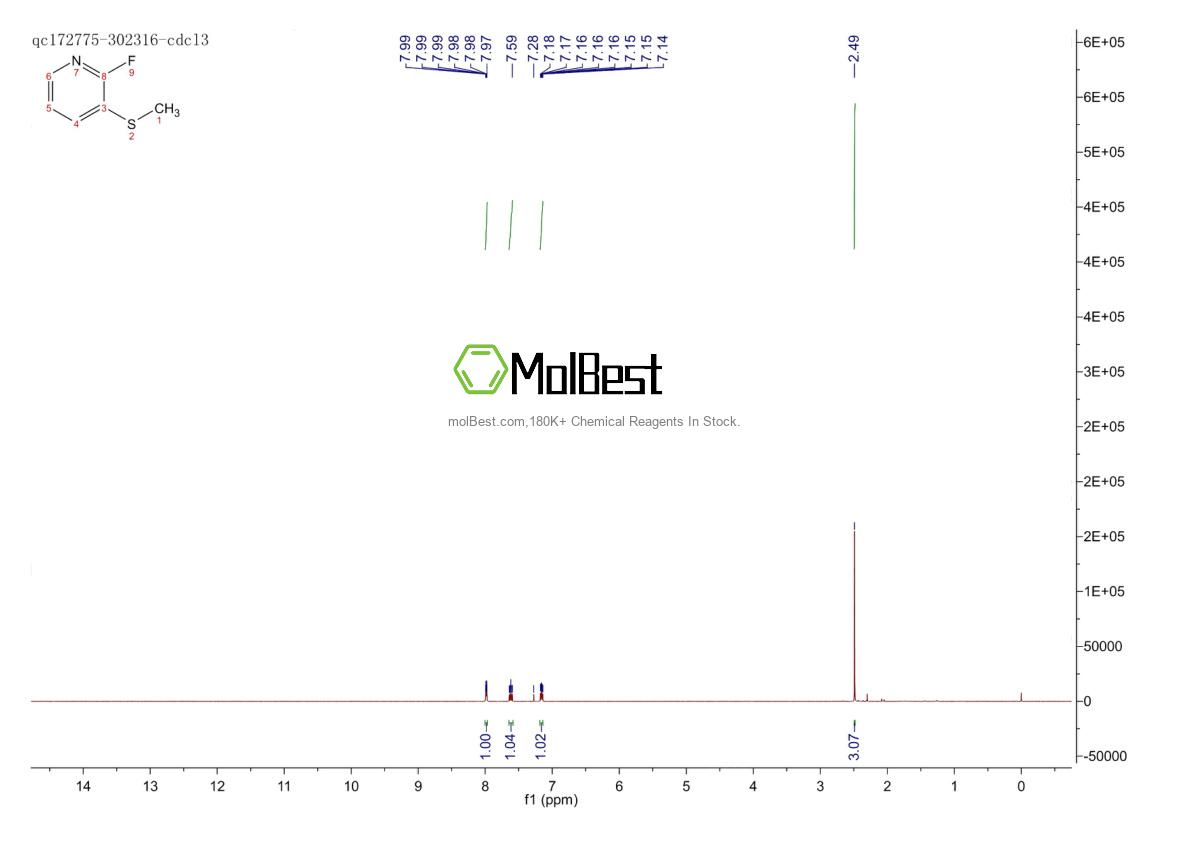 Physical sample testing spectrum (NMR) of 210992-56-6