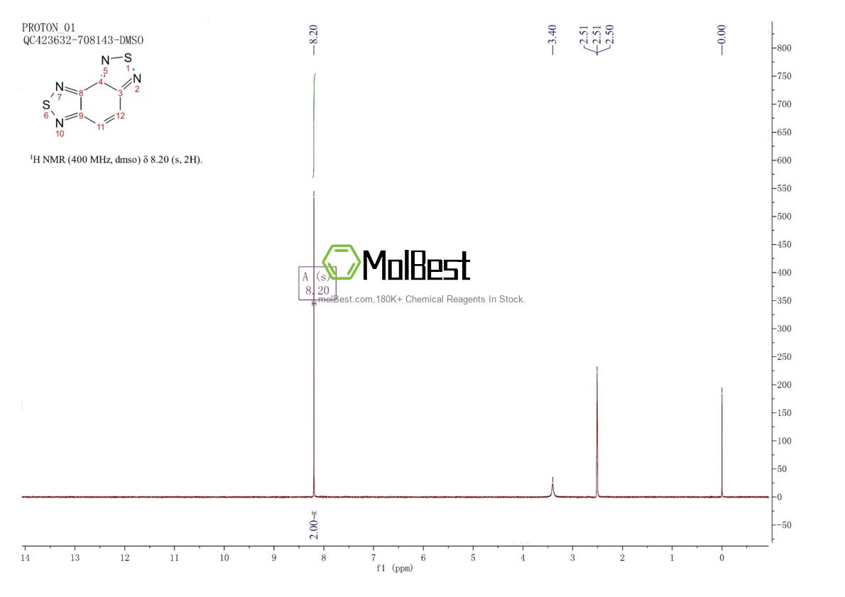 Physical sample testing spectrum (NMR) of 211-16-5