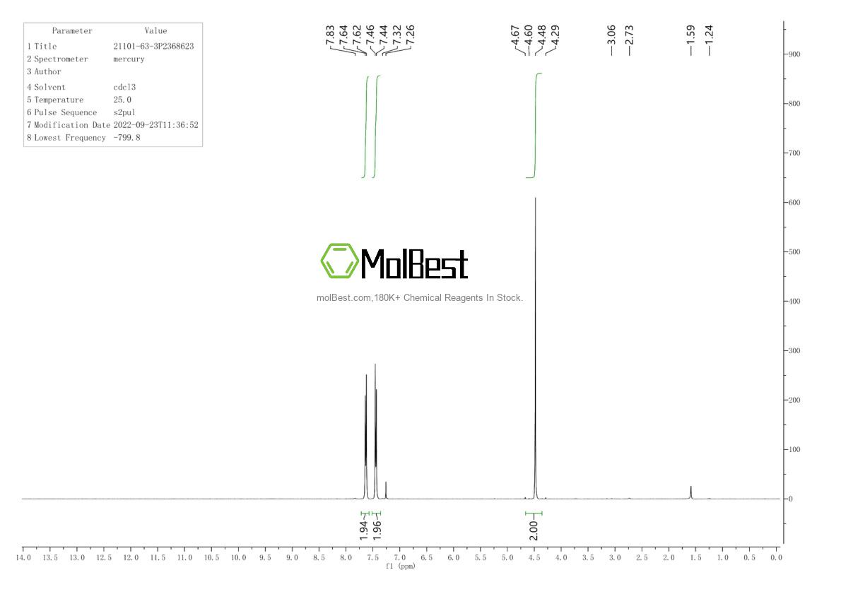 Physical sample testing spectrum (NMR) of 21101-63-3