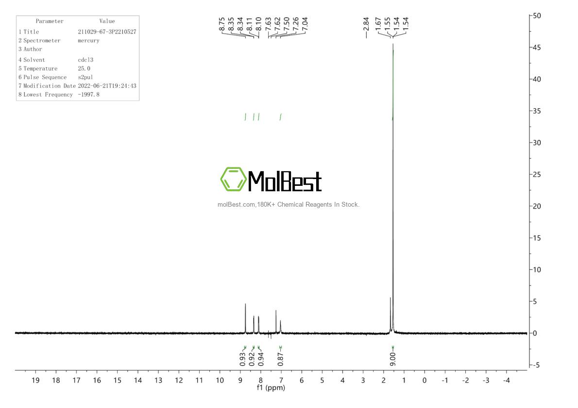 Physical sample testing spectrum (NMR) of 211029-67-3