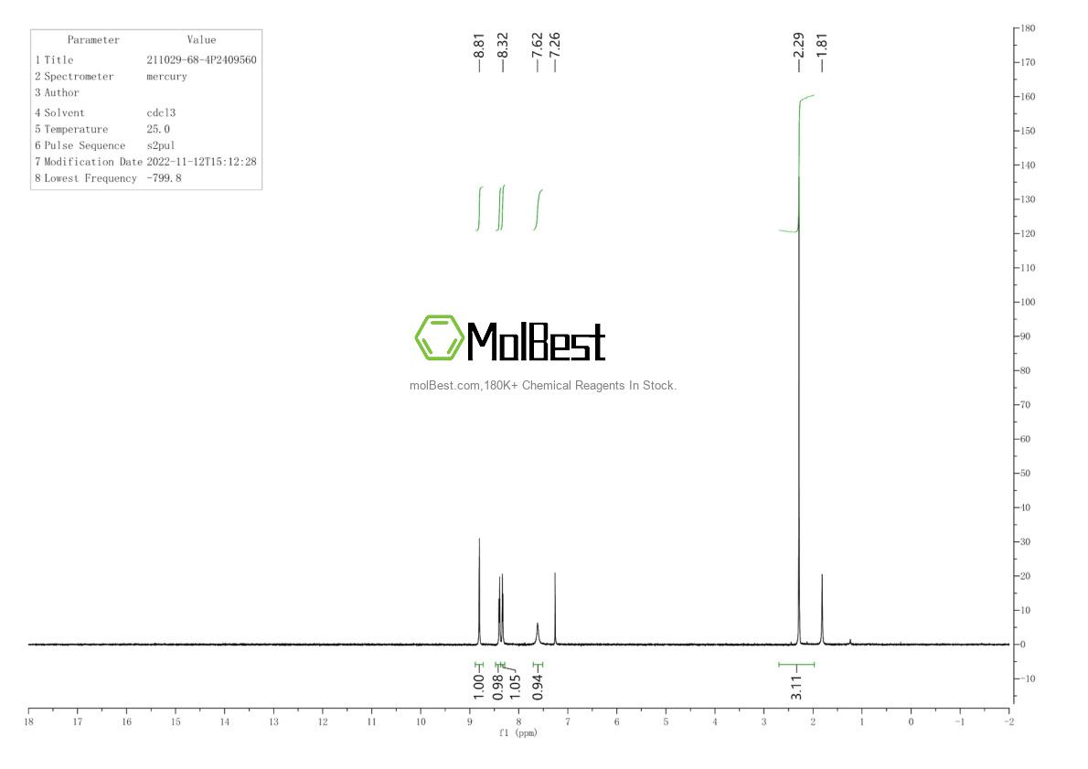 Physical sample testing spectrum (NMR) of 211029-68-4