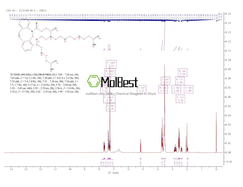 Physical sample testing spectrum (NMR) of 2110449-00-6