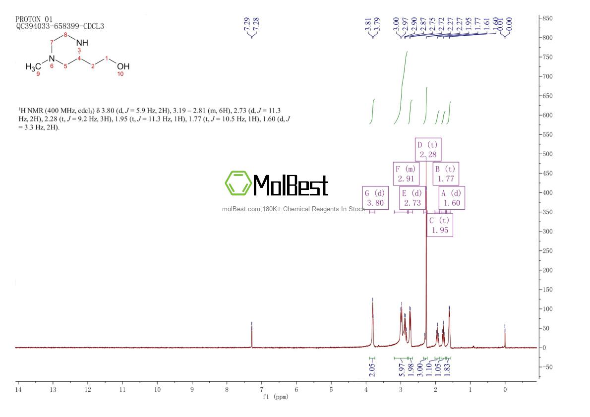 Physical sample testing spectrum (NMR) of 211053-48-4