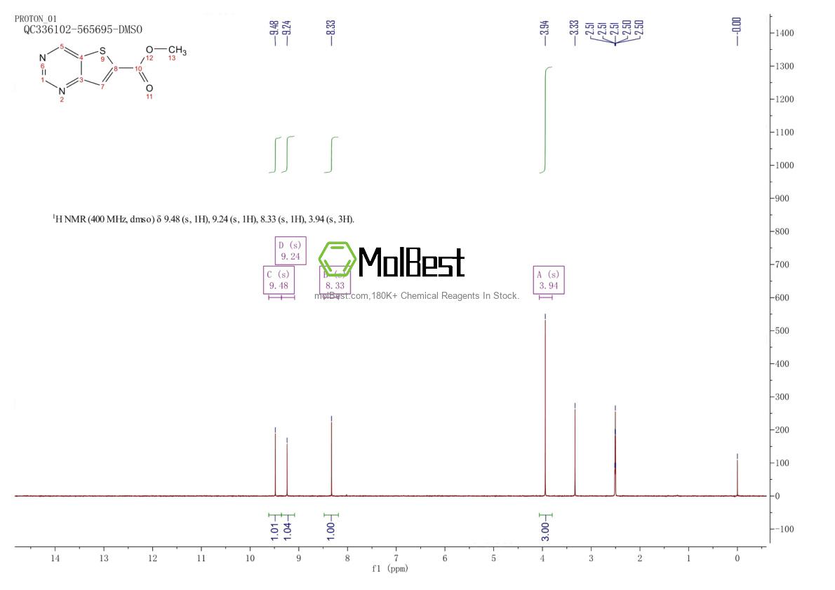 Physical sample testing spectrum (NMR) of 2110695-71-9