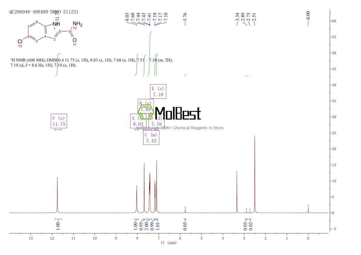 Physical sample testing spectrum (NMR) of 21109-01-3