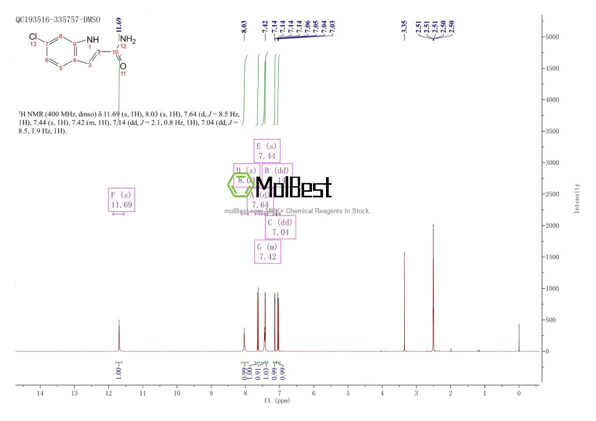 Physical sample testing spectrum (NMR) of 21109-13-7