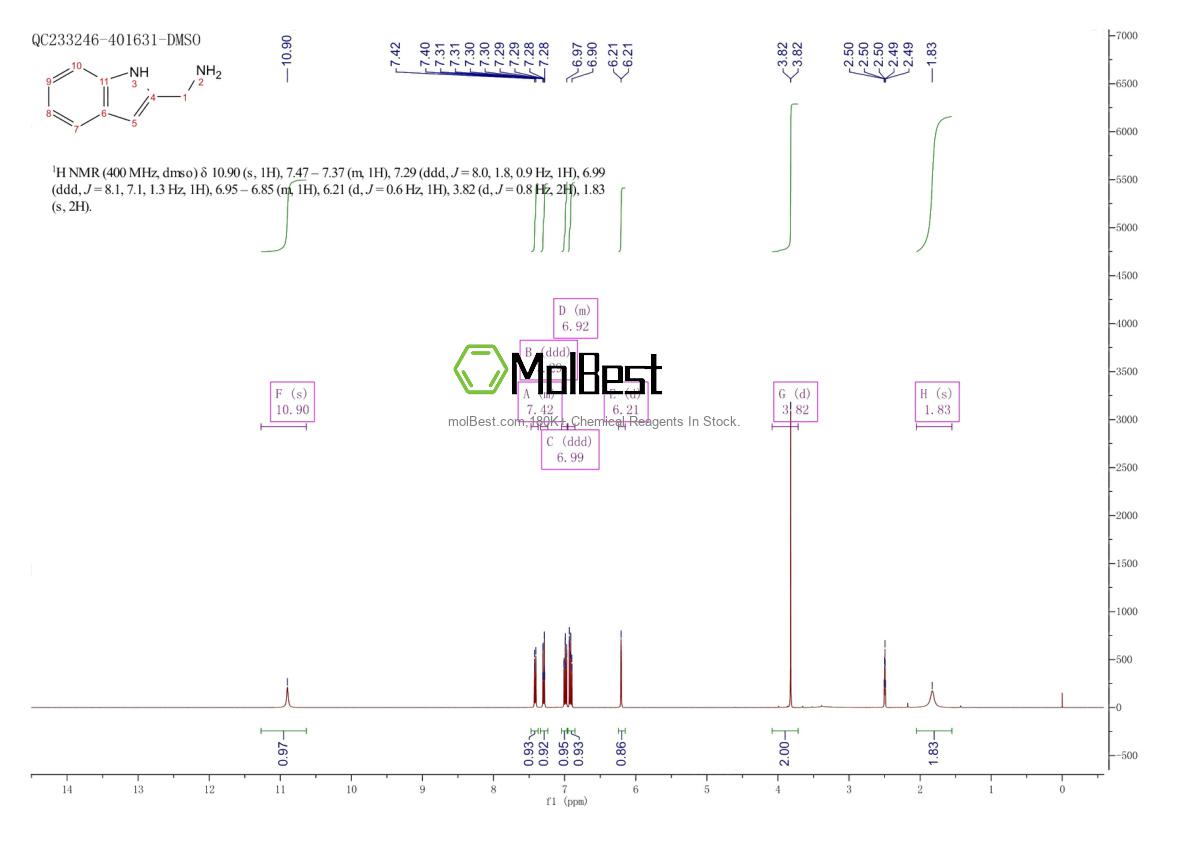 Physical sample testing spectrum (NMR) of 21109-25-1