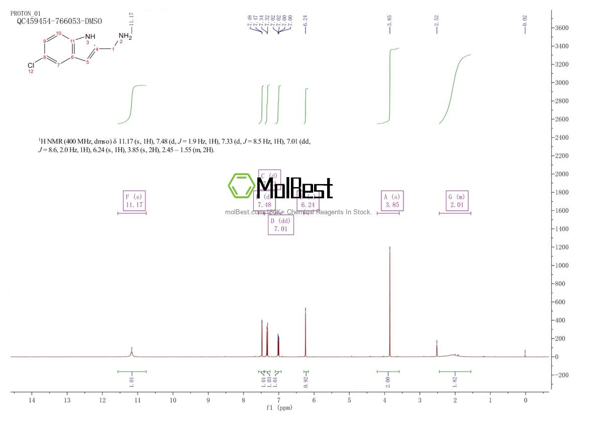 Physical sample testing spectrum (NMR) of 21109-27-3