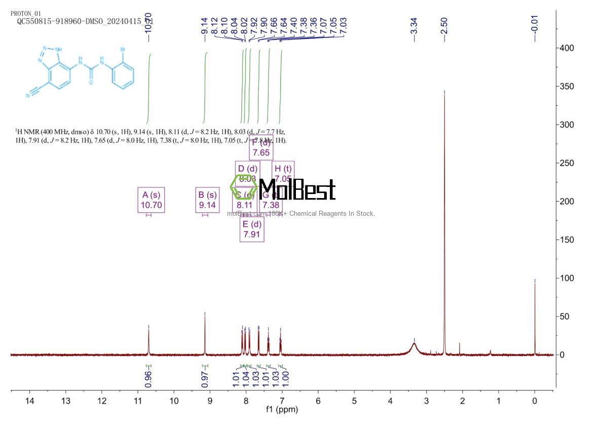 Physical sample testing spectrum (NMR) of 211096-49-0