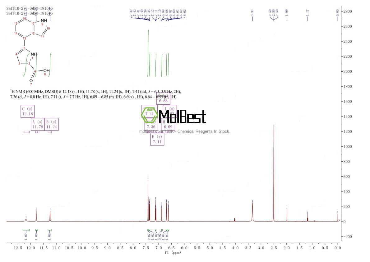 Physical sample testing spectrum (NMR) of 2111055-45-7