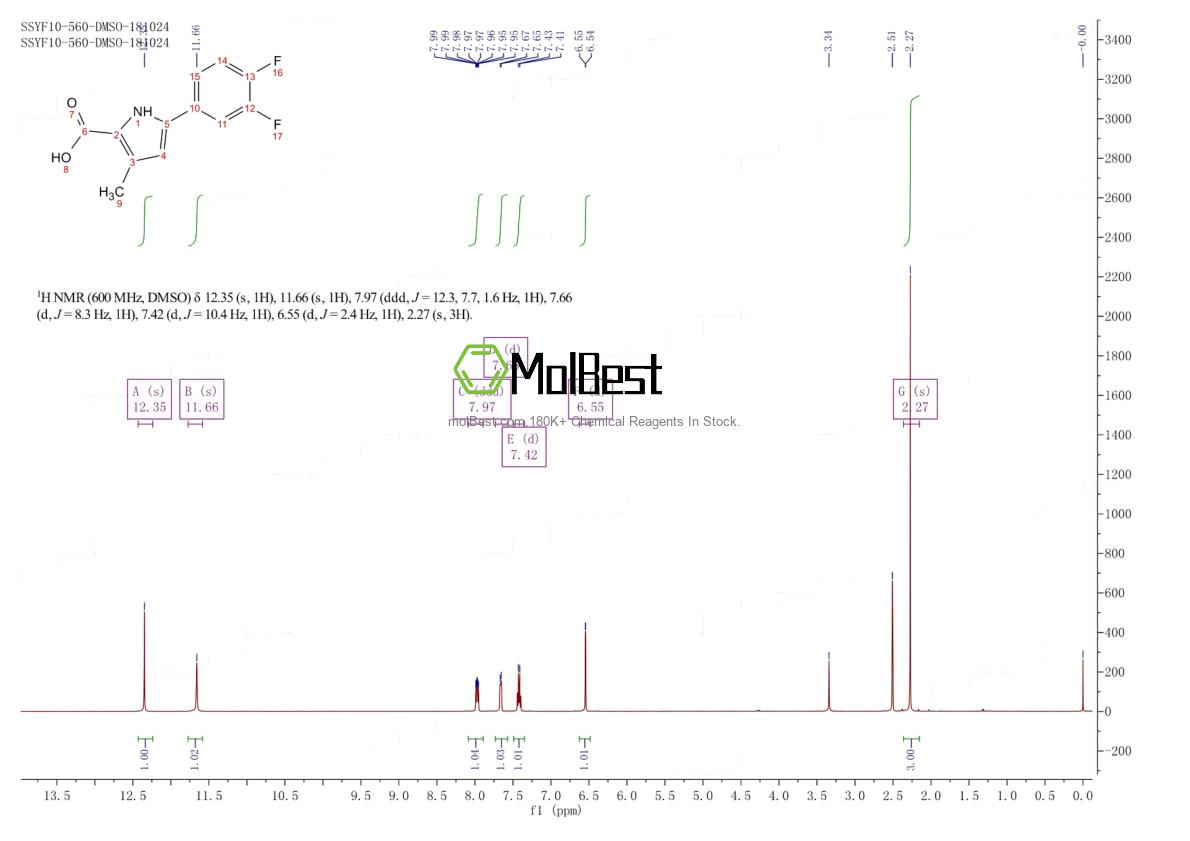 Physical sample testing spectrum (NMR) of 2111067-88-8
