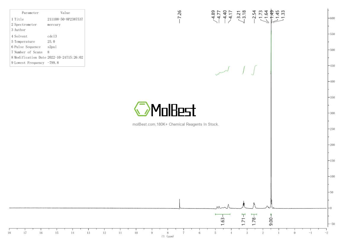 Physical sample testing spectrum (NMR) of 211108-50-8