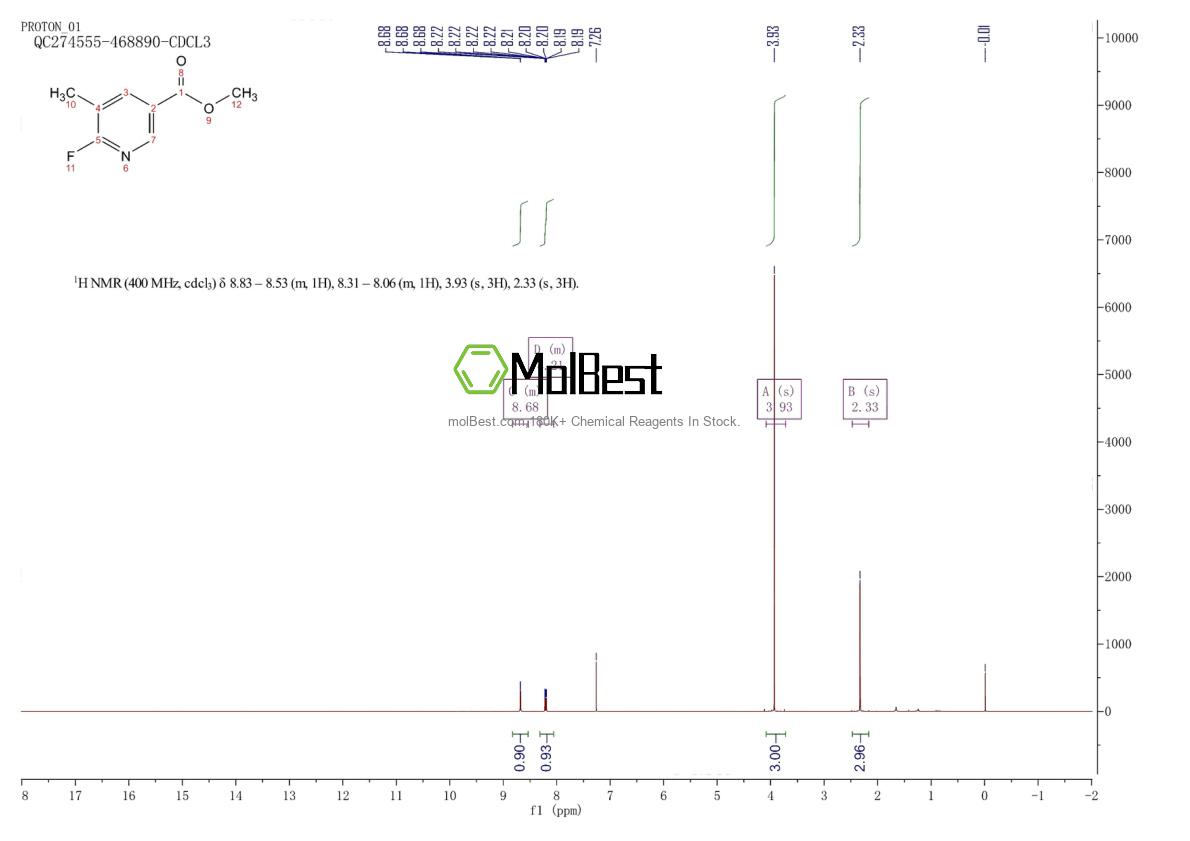 Physical sample testing spectrum (NMR) of 211122-38-2