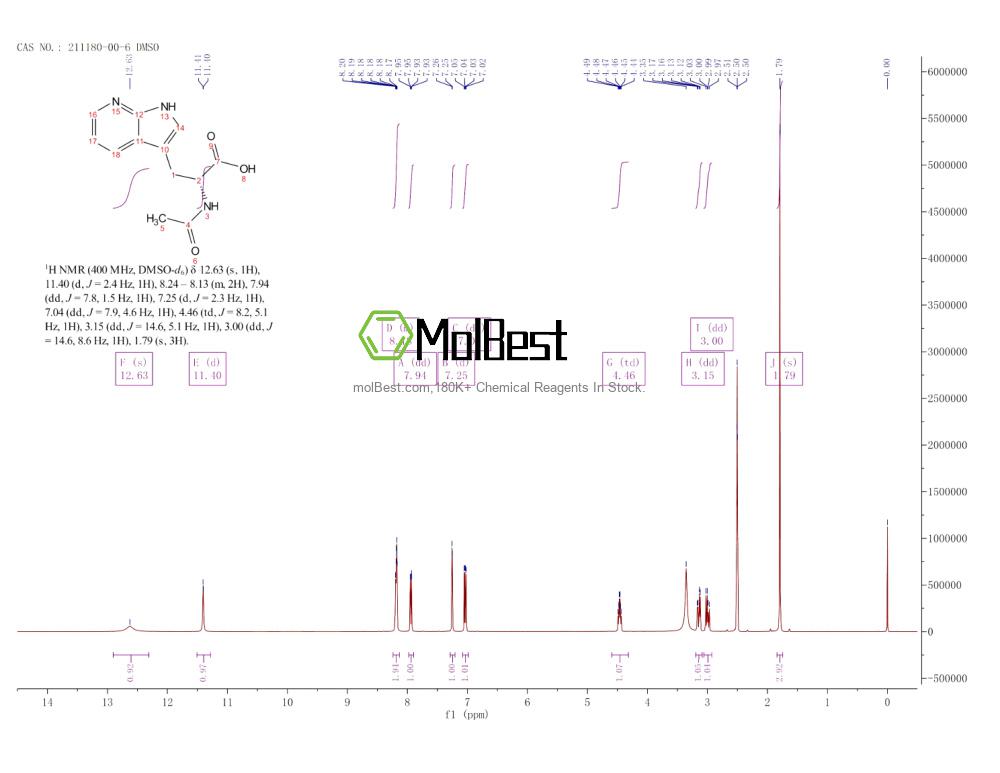 Physical sample testing spectrum (NMR) of 211180-00-6