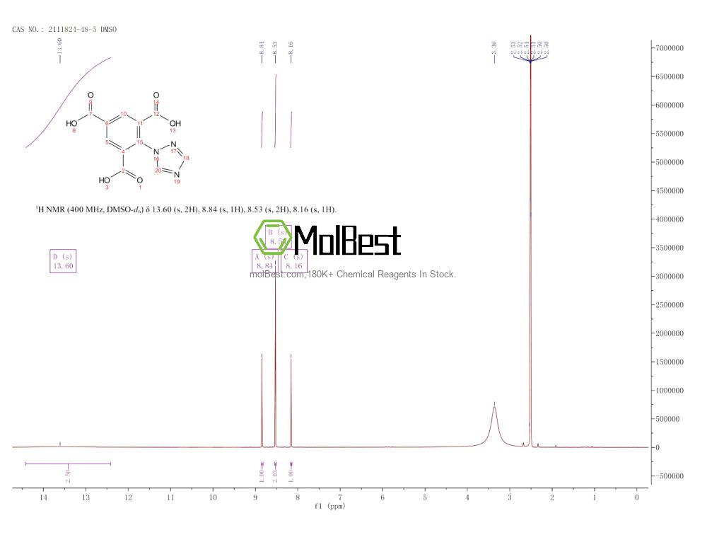 Physical sample testing spectrum (NMR) of 2111824-48-5