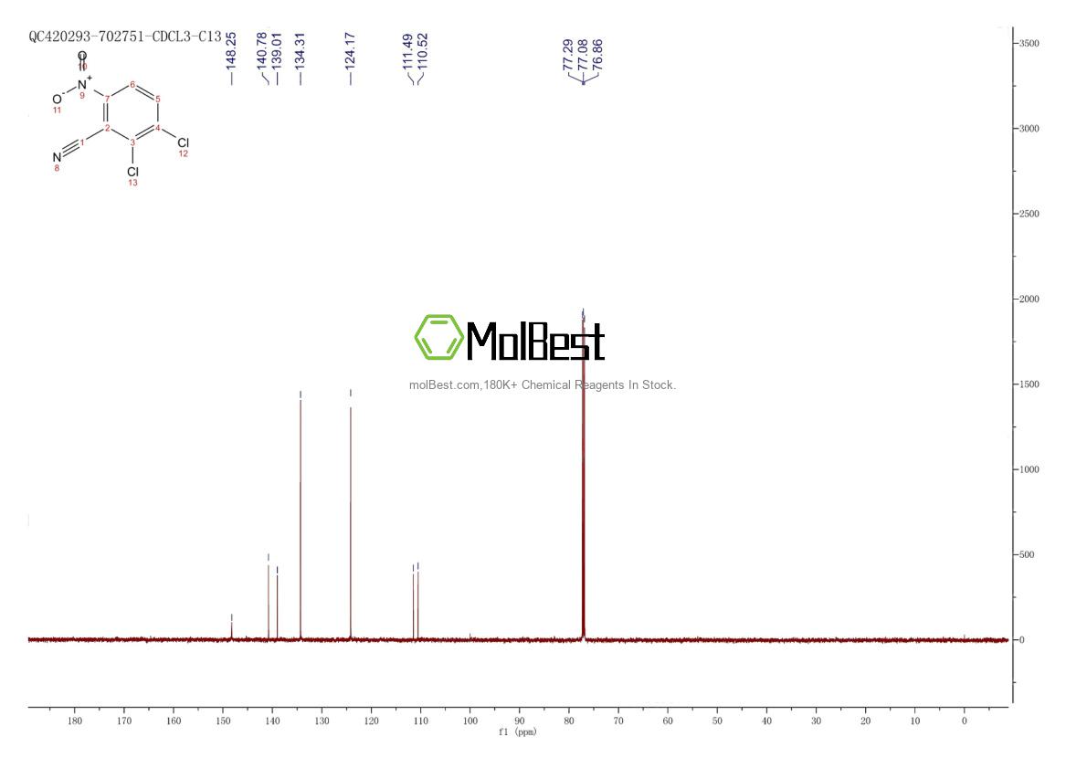 Physical sample testing spectrum (NMR) of 2112-22-3