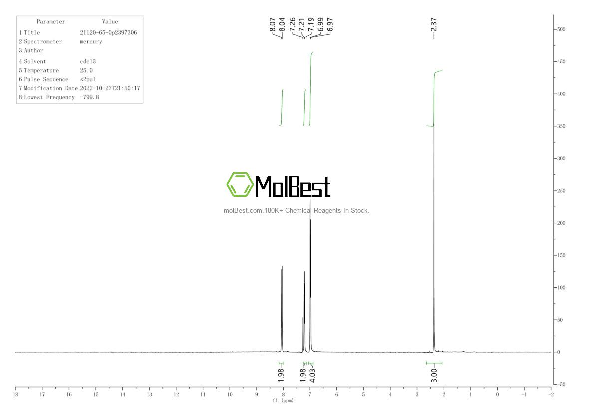 Physical sample testing spectrum (NMR) of 21120-65-0
