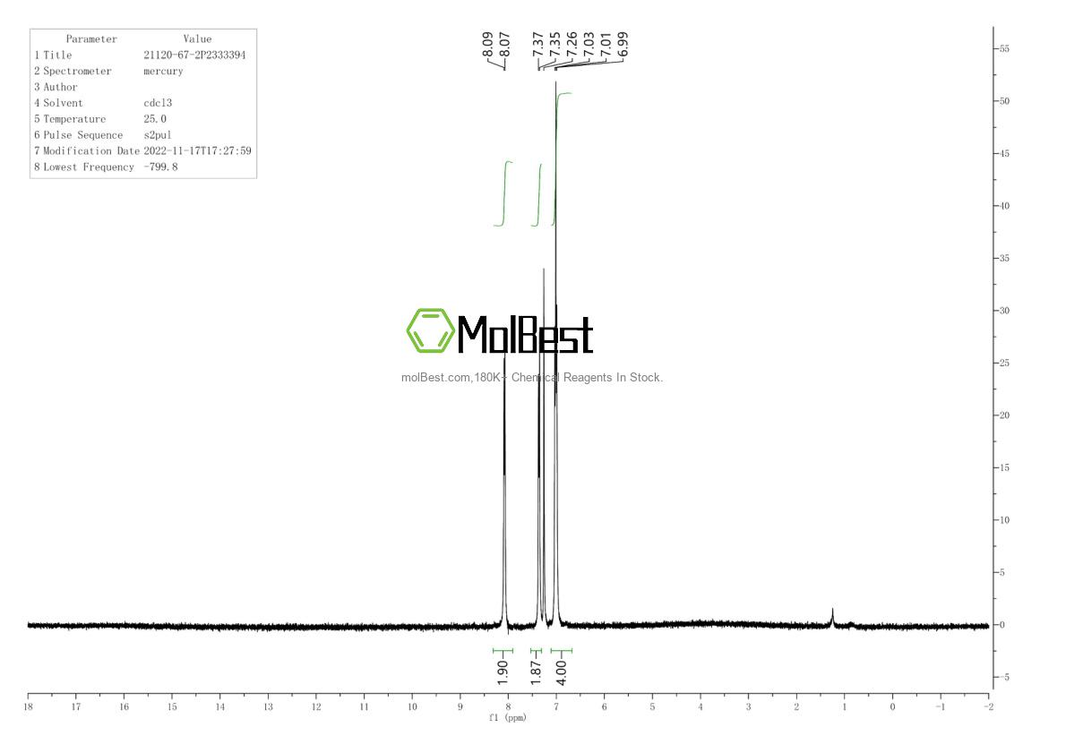 Physical sample testing spectrum (NMR) of 21120-67-2