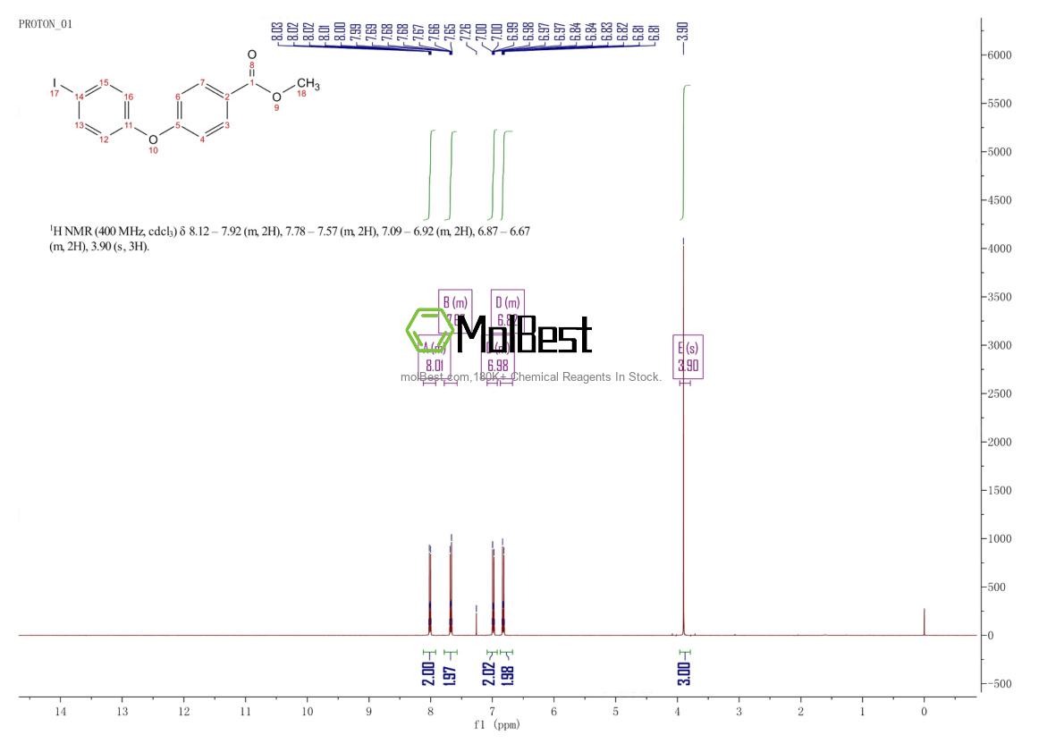 Physical sample testing spectrum (NMR) of 21120-76-3