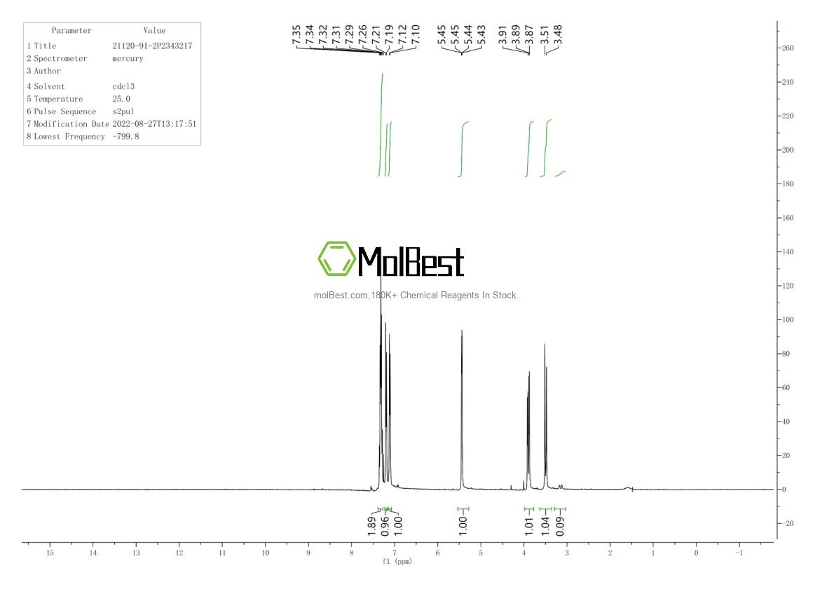 Physical sample testing spectrum (NMR) of 21120-91-2