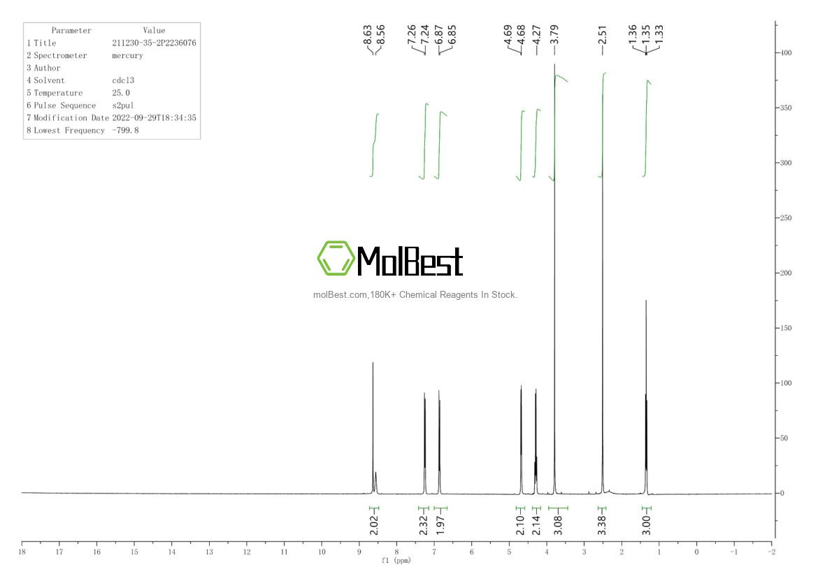 Physical sample testing spectrum (NMR) of 211230-35-2