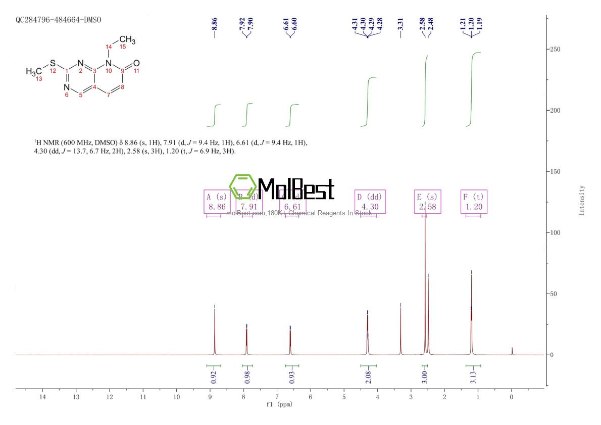 Physical sample testing spectrum (NMR) of 211244-82-5