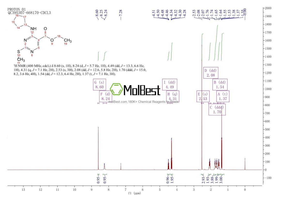 Physical sample testing spectrum (NMR) of 211245-62-4