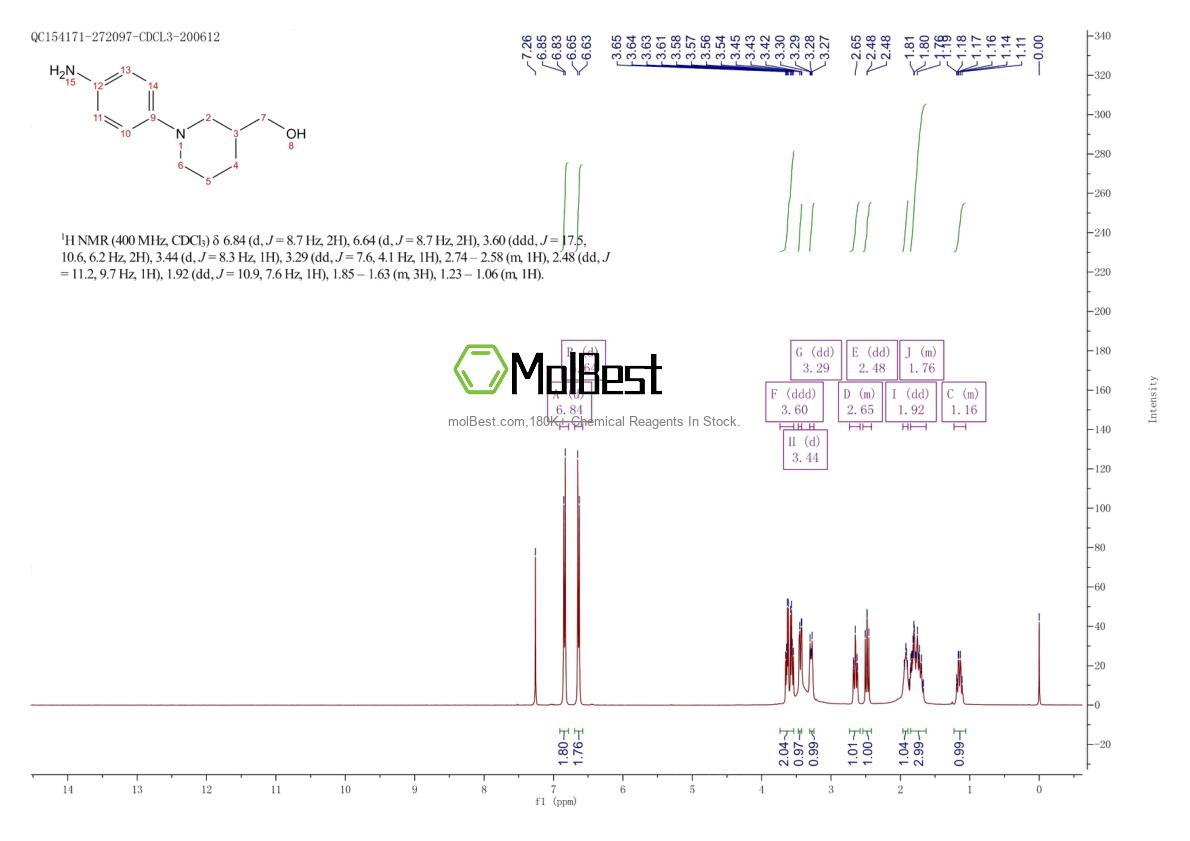 Physical sample testing spectrum (NMR) of 211247-50-6