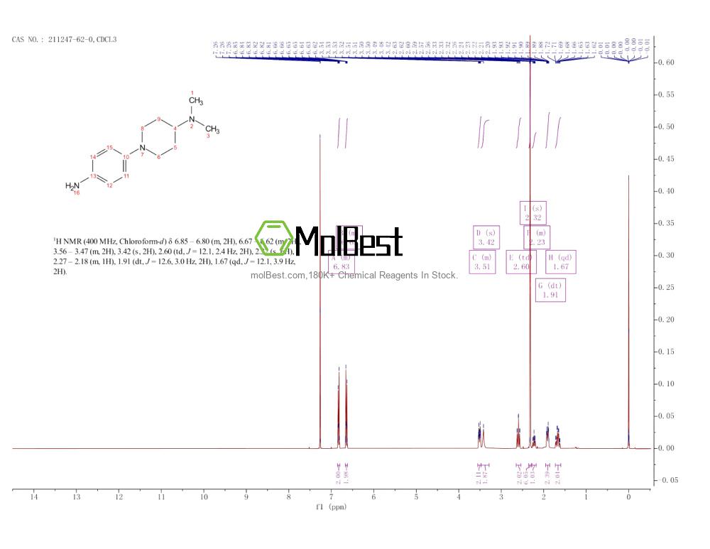 Physical sample testing spectrum (NMR) of 211247-62-0