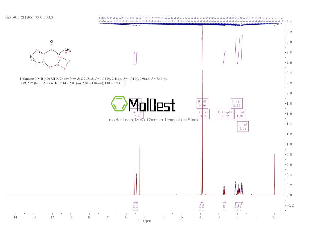 Physical sample testing spectrum (NMR) of 2112655-30-6