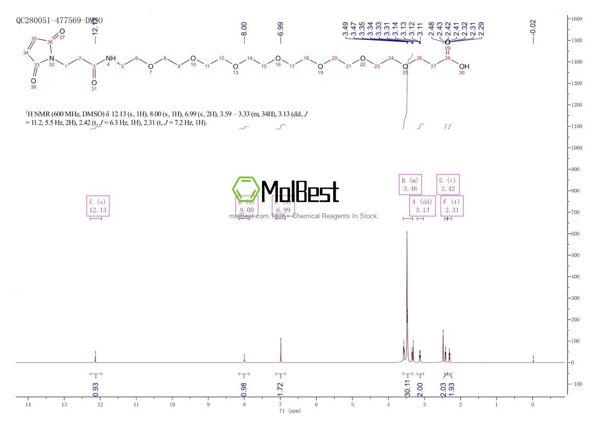 Physical sample testing spectrum (NMR) of 2112731-42-5