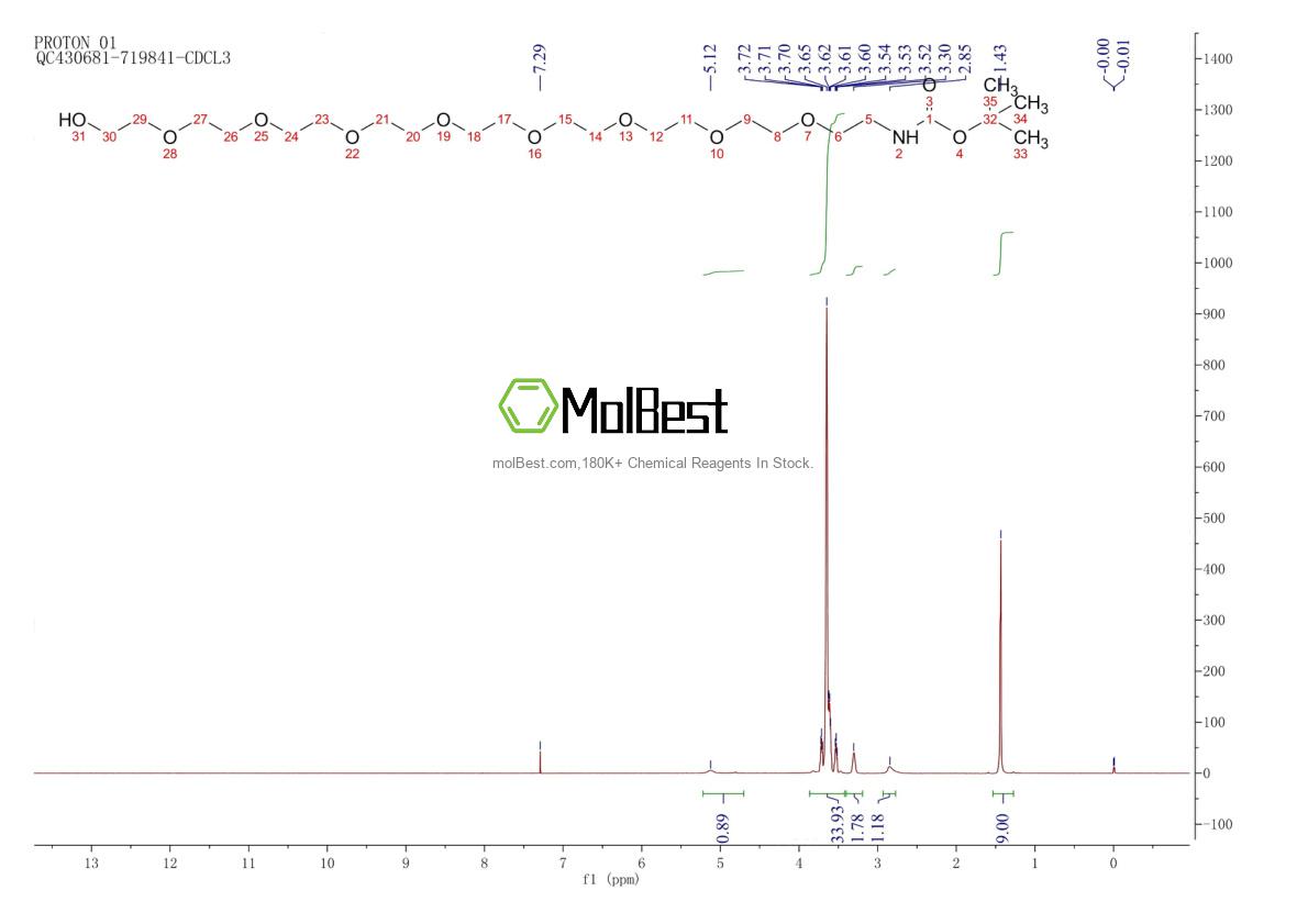Physical sample testing spectrum (NMR) of 2112731-44-7