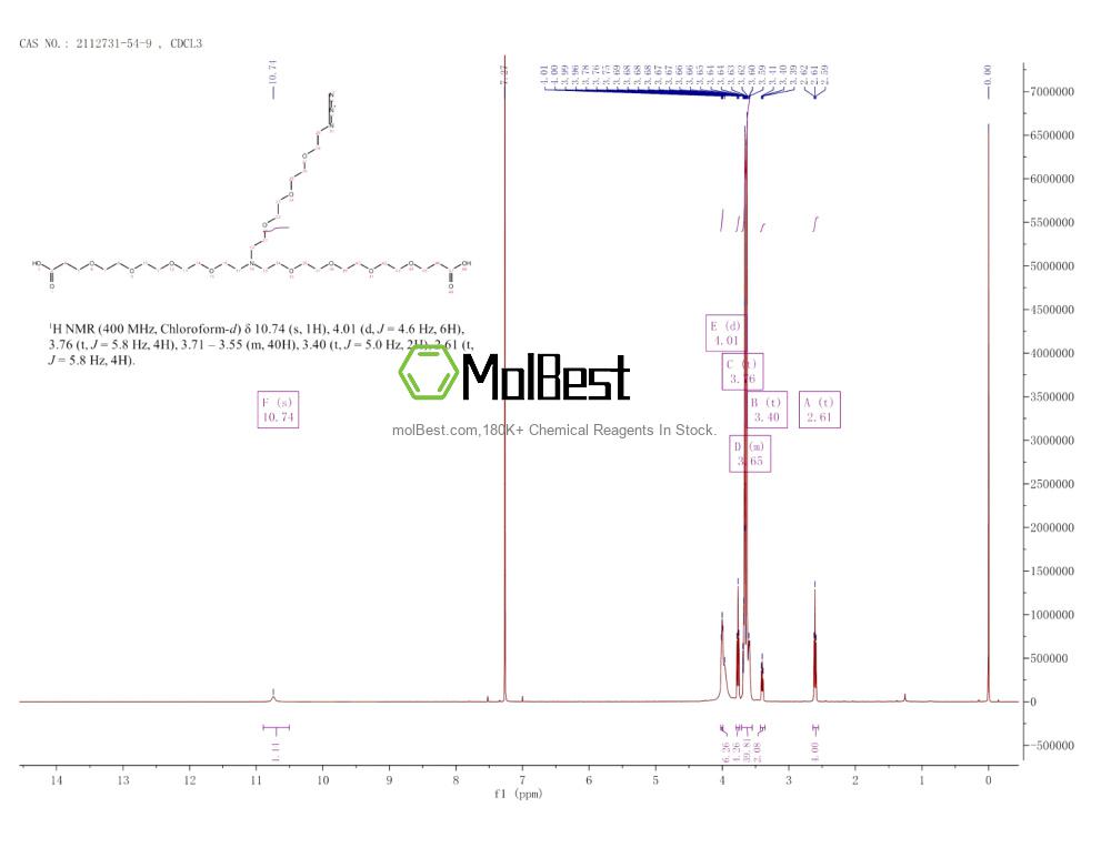 Physical sample testing spectrum (NMR) of 2112731-54-9