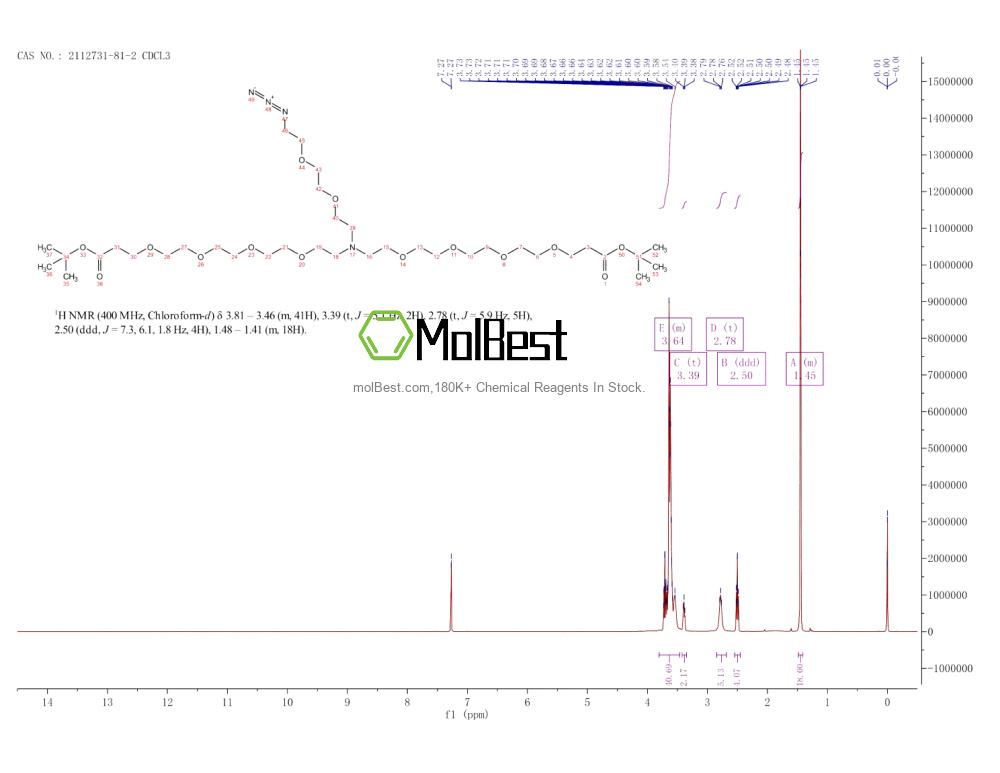 Physical sample testing spectrum (NMR) of 2112731-81-2