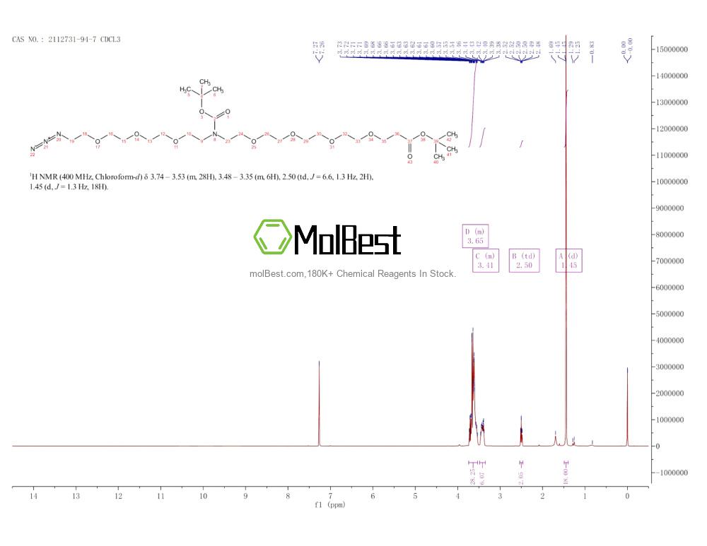Physical sample testing spectrum (NMR) of 2112731-94-7