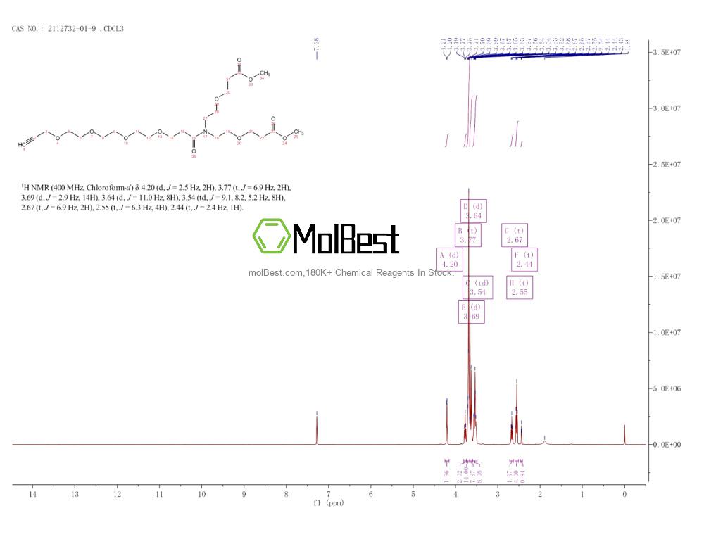 Physical sample testing spectrum (NMR) of 2112732-01-9