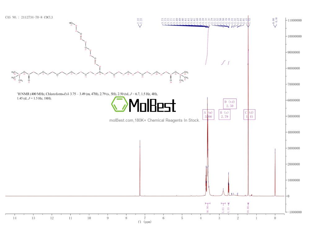 Physical sample testing spectrum (NMR) of 2112734-70-8