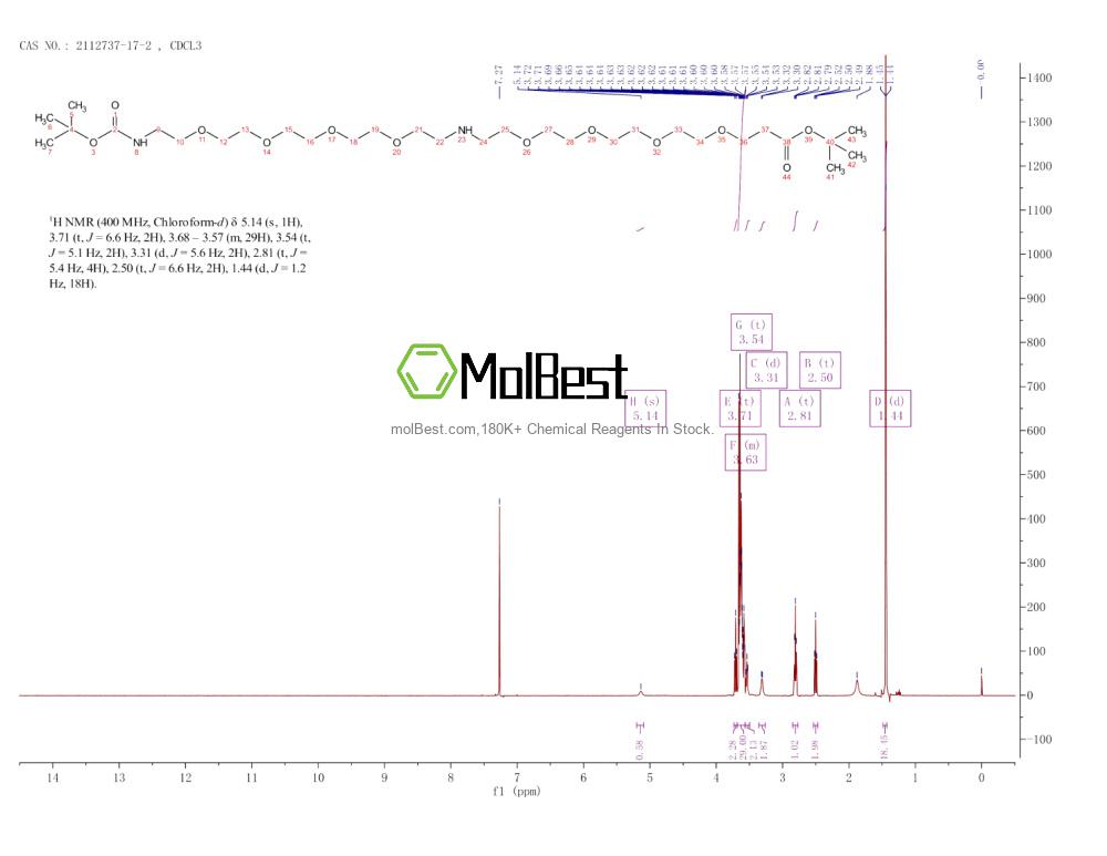 Physical sample testing spectrum (NMR) of 2112737-17-2