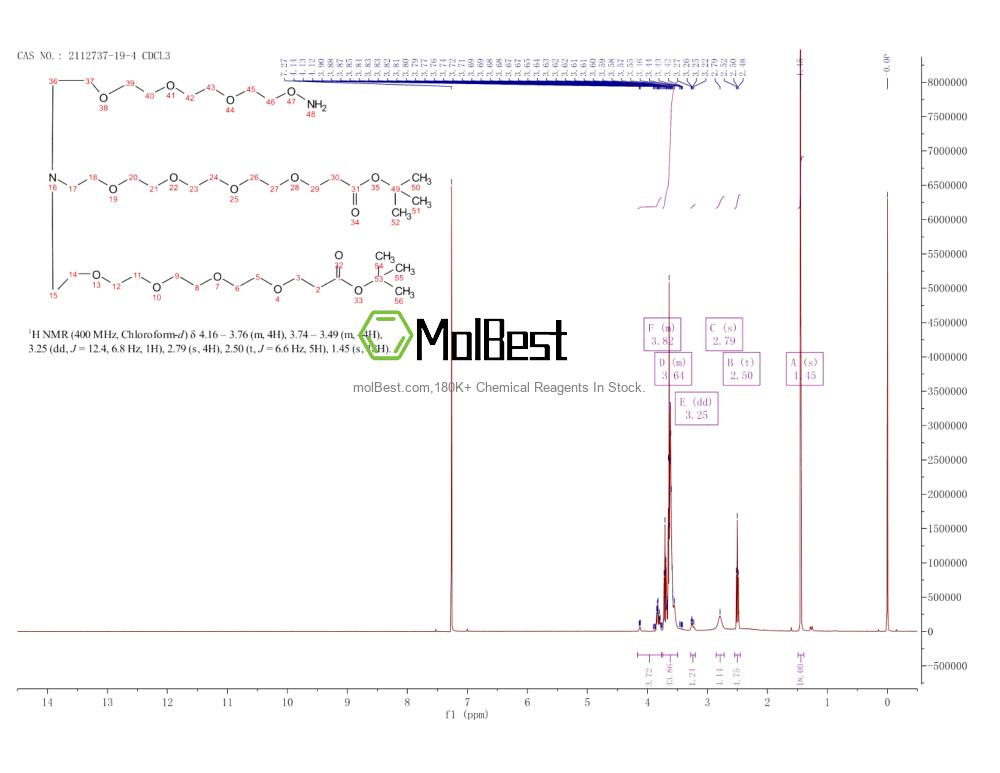 Physical sample testing spectrum (NMR) of 2112737-19-4