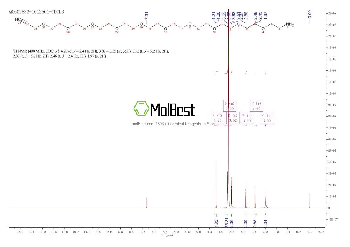 Physical sample testing spectrum (NMR) of 2112737-25-2